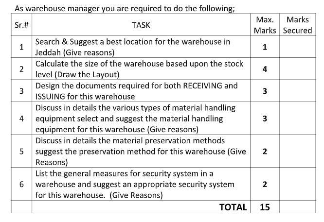 Max. Marks Marks Secured 1N 43 3As warehouse manager you are required to do the following; Sr.# TASK Search & Suggest a be