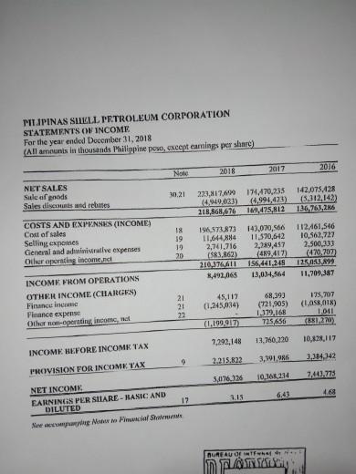 PILIPINAS SHELL PETROLEUM CORPORATION STATEMENTS OF INCOME For the year ended December 31, 2018 (All amounts in thousands Phi