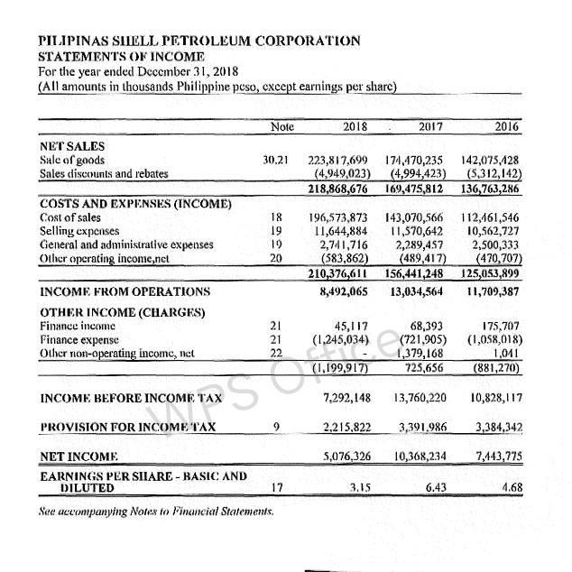 PILIPINAS SIIELL PETROLEUM CORPORATION STATEMENTS OF INCOME For the year ended December 31, 2018 (All amounts in thousands Ph