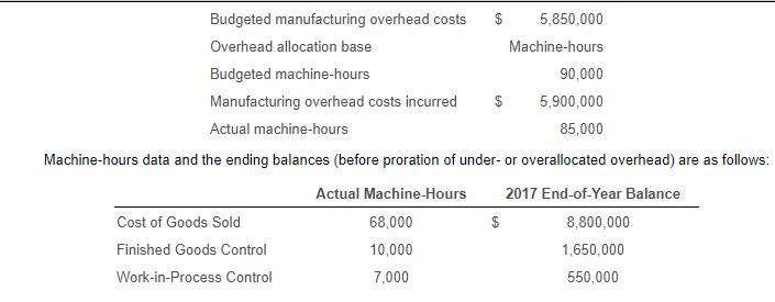 Budgeted manufacturing overhead costs 5,850,000 Overhead allocation base Budgeted machine-hours Manufacturing overhead costs
