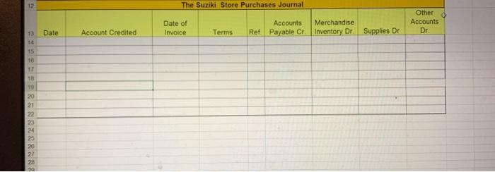 12 The Suziki Store Purchases Journal Date of Invoice Accounts Ref. Payable Cr Merchandise Inventory Dr Other Accounts Dr. Da