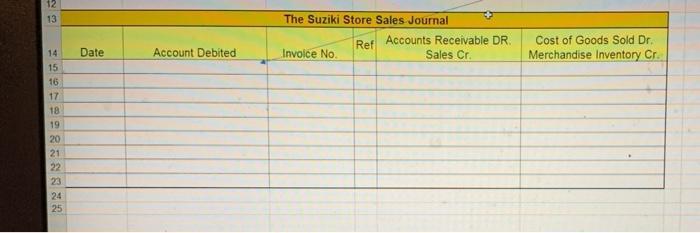 12 13 The Suziki Store Sales Journal Ref Accounts Receivable DR. Invoice No Sales Cr. Date Account Debited Cost of Goods Sold