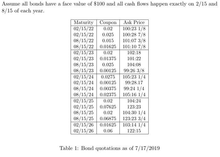 Assume all bonds have a face value of $100 and all cash flows happen exactly on 2/15 and 8/15 of each year. Maturity Coupon A