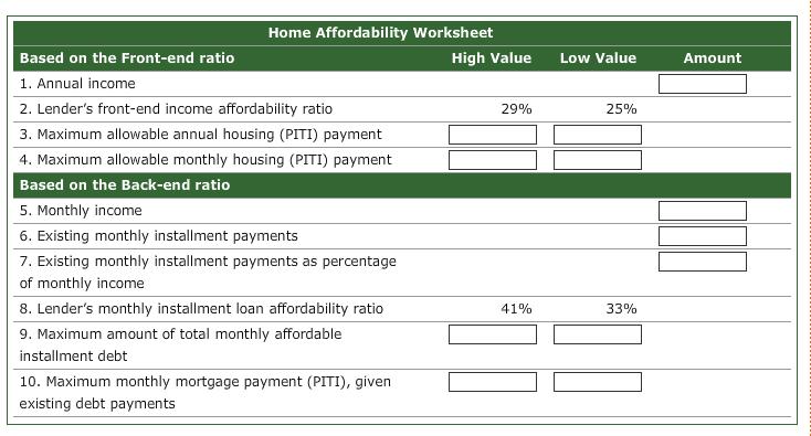 Low Value Amount 25% Home Affordability Worksheet Based on the Front-end ratio High Value 1. Annual income 2. Lenders front-