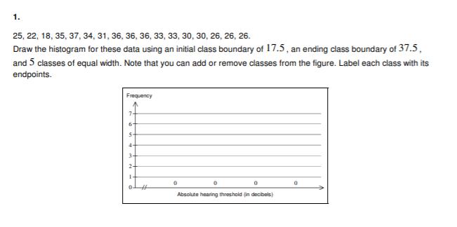 125, 22, 18, 35, 37, 34, 31, 36, 36, 36, 33, 33, 30, 30, 26, 26, 26.Draw the histogram for these data using an initial clas