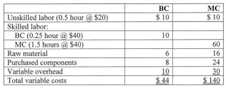 BC $ 10 MC $ 10 10 Unskilled labor (0.5 hour @ $20) Skilled labor: BC (0.25 hour @ 840) MC (1.5 hours @ $40) Raw material Pur