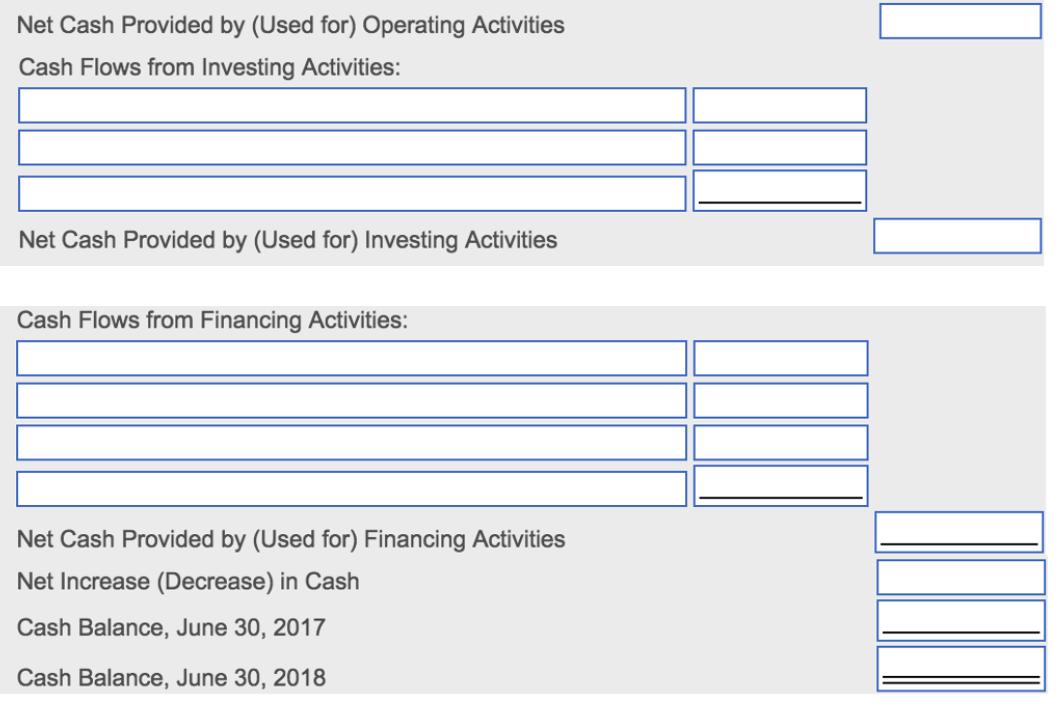 Net Cash Provided by (Used for) Operating Activities Cash Flows from Investing Activities: Net Cash Provided by (Used for) In