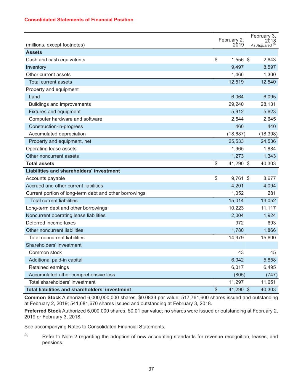 Consolidated Statements of Financial Position February 3, February 2, 2018 (millions, except footnotes) 2019 As Adjusted Asse