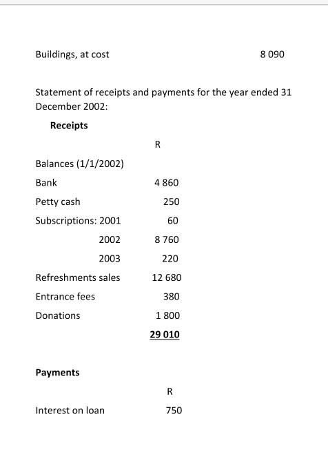 Buildings, at cost 8 090 Statement of receipts and payments for the year ended 31 December 2002: Receipts Balances (1/1/2002)