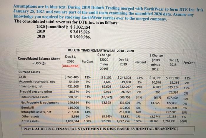 Assumptions are in blue text. During 2019 Duluth Trading merged with EarthWear to form DTE Inc. It is January 25, 2021 and yo