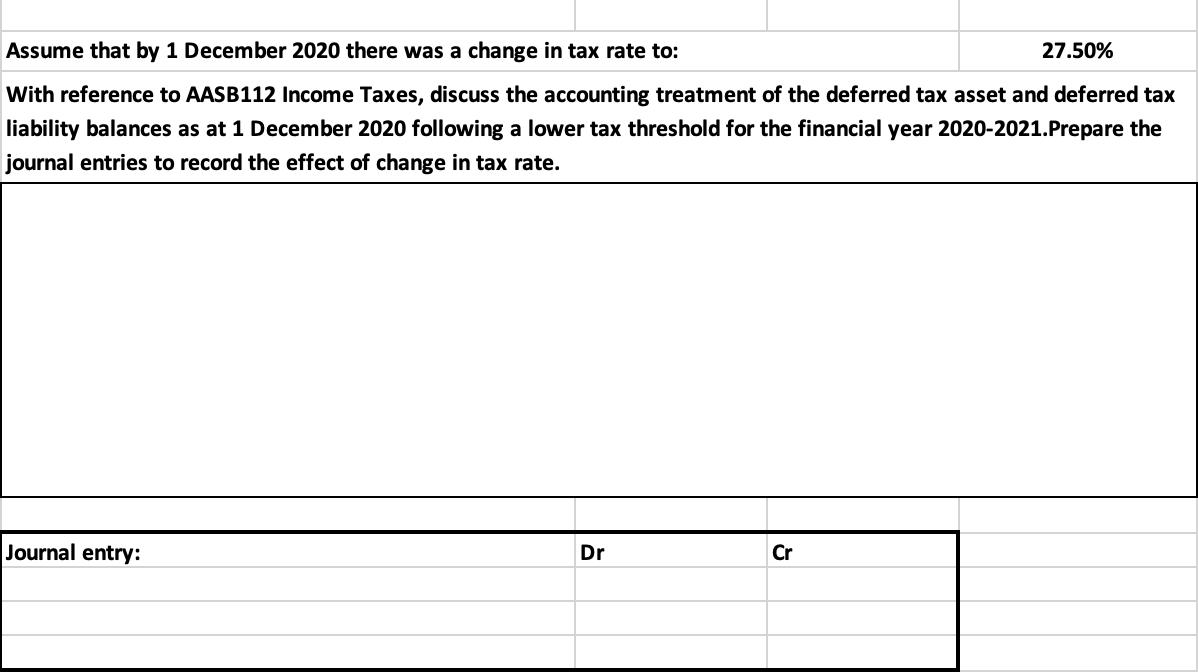 Assume that by 1 December 2020 there was a change in tax rate to: 27.50% With reference to AASB112 Income Taxes, discuss the