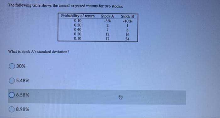 The following table shows the annual expected returns for two stocks. Probability of return 0.10 0.20 0.40 0.20 0.10 Stock A