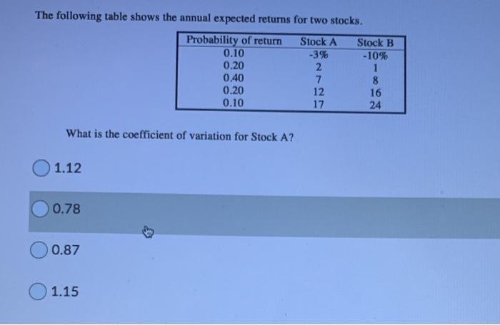 The following table shows the annual expected returns for two stocks. Probability of return Stock A Stock B 0.10 -3% -10% 0.2