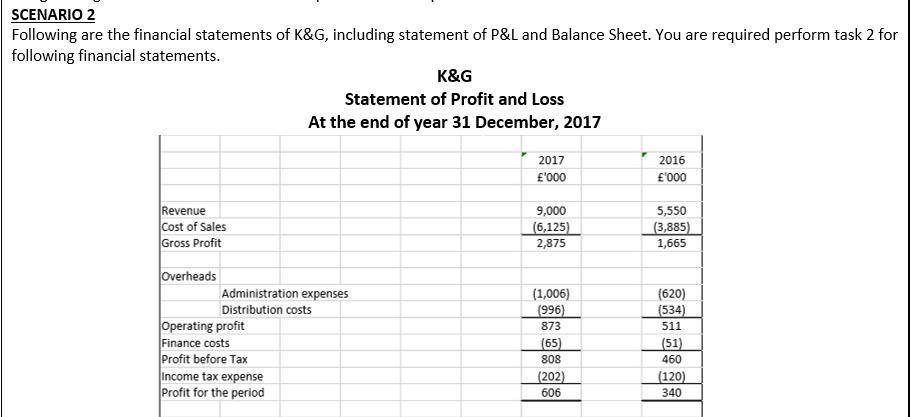 SCENARIO 2 Following are the financial statements of K&G, including statement of P&L and Balance Sheet. You are required perf