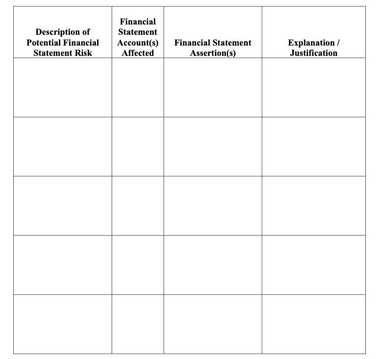 Description of Potential Financial Statement Risk Financial Statement Account(s) Affected Financial Statement Assertion() Exp