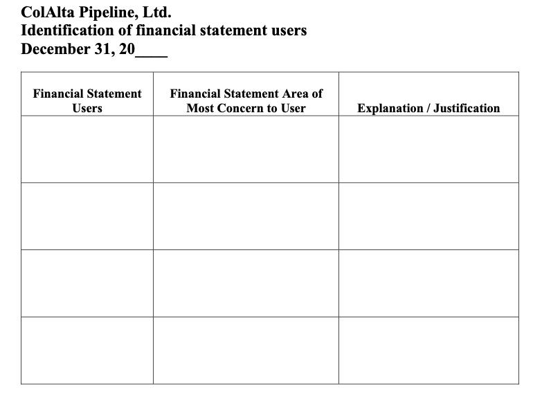 ColAlta Pipeline, Ltd. Identification of financial statement users December 31, 20 Financial Statement Users Financial Statem