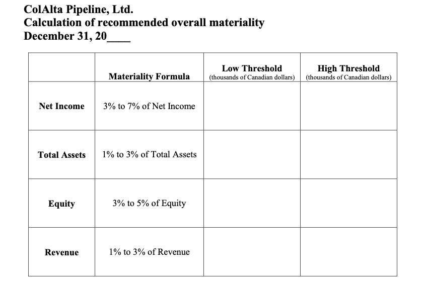 ColAlta Pipeline, Ltd. Calculation of recommended overall materiality December 31, 20 Materiality Formula Low Threshold High