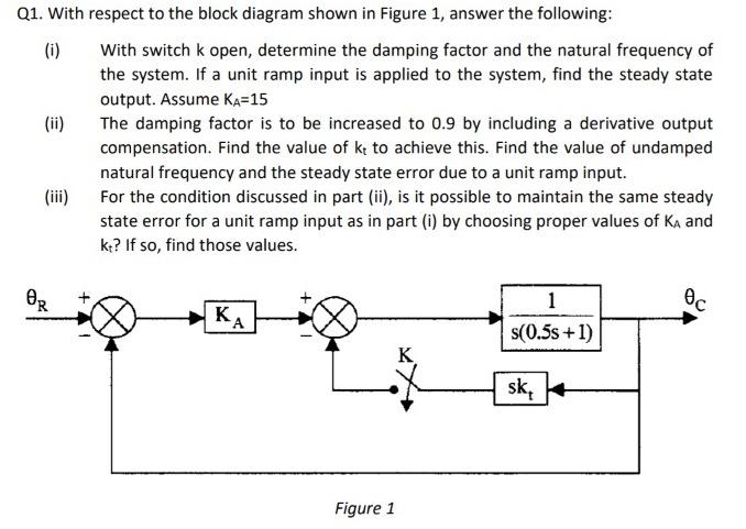 Q1. With respect to the block diagram shown in Figure 1, answer the following: (i) (ii) (iii) OR 1 With