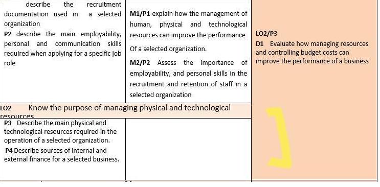 describe the recruitment documentation used in a selected organization P2 describe the main employability,
