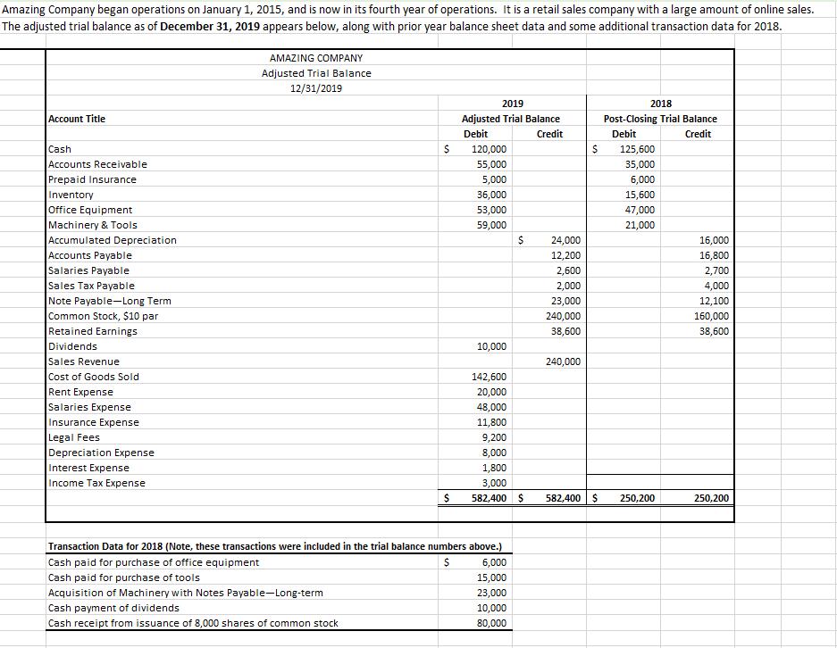 Amazing Company began operations on January 1, 2015, and is now in its fourth year of operations. It is a retail sales compan