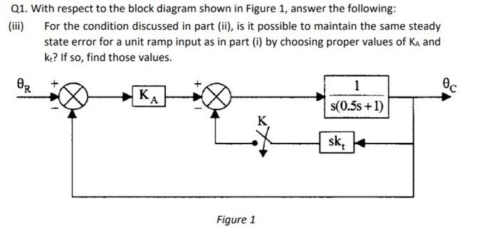Q1. With respect to the block diagram shown in Figure 1, answer the following: (iii) For the condition