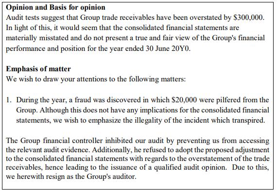 Opinion and Basis for opinion Audit tests suggest that Group trade receivables have been overstated by $300,000. In light of
