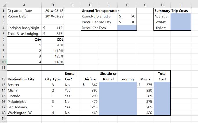 C FG HD Ground Transportation Round-trip Shuttle $ Rental Car per Day $ Rental Car Total 50 Summary Trip Costs Average Lowe