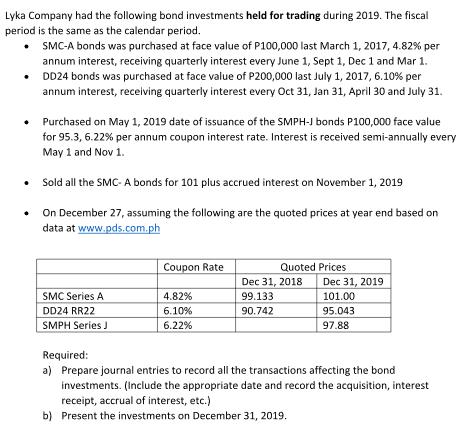 Lyka Company had the following bond investments held for trading during 2019. The fiscal period is the same as the calendar p