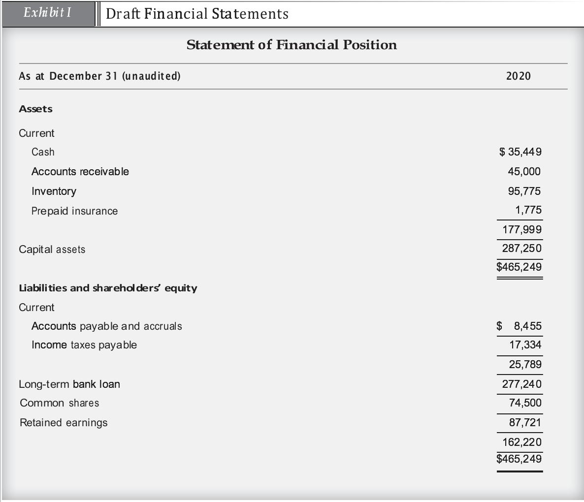 Exhi bit I Draft Financial Statements Statement of Financial Position As at December 31 (unaudited) 2020 Assets Current Cash