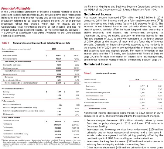 32,754 Financial Highlights the Financial Highlights and Business Segment Operations sections in the MD&A of the Corporation