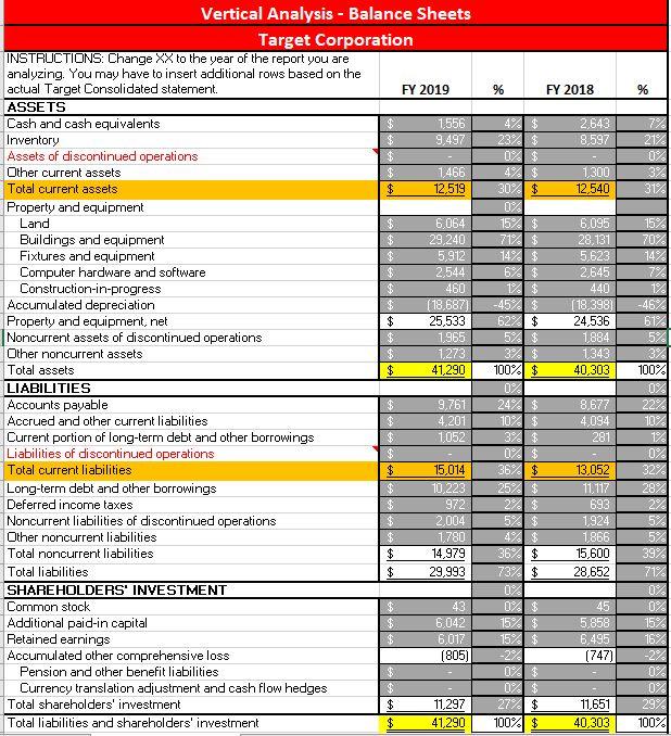 % FY 2018 %2,643 8.597 21. 23% $ 0% $ 1,300 12,540 0% 3% 31% Vertical Analysis - Balance Sheets Target Corporation INSTRUCTI