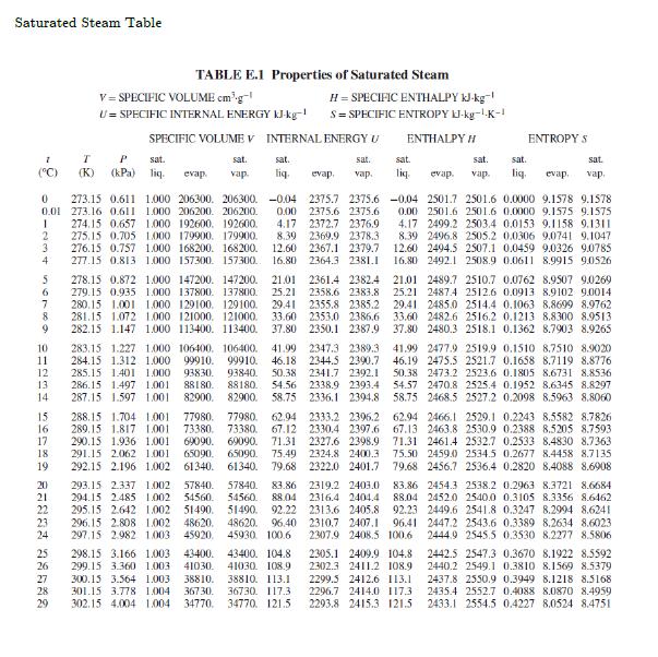 419.064 13009 16730 1910.7 2027.7 2143.8 22593 2374.5 101.325 (100.00) 2506.5 26760