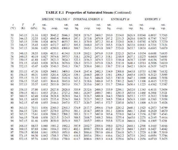the evaporator has a heat transfer coefficient of 1400 w and heat