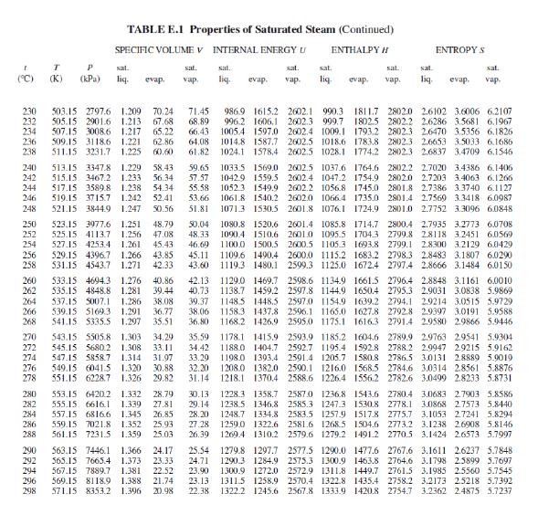 175 200 225 250 ("C) liq vap. (348.15) (373.15) (398. 15) (423.15)