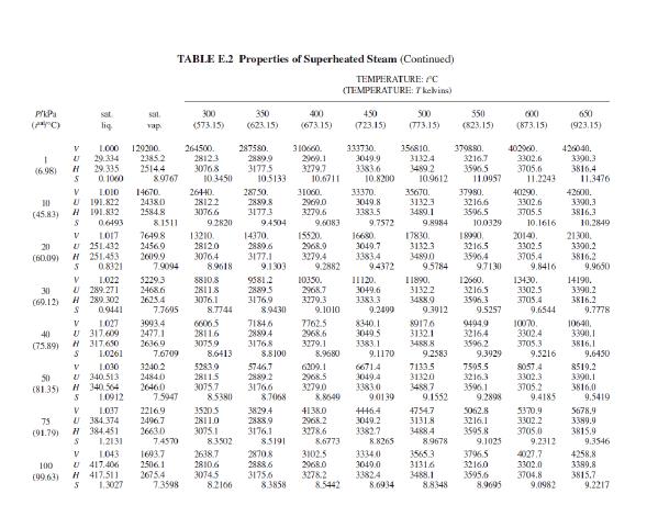 (448 15) (473.15) (498. 15) (523.15) 1673.0 1792.7 1044 U 418.959 H