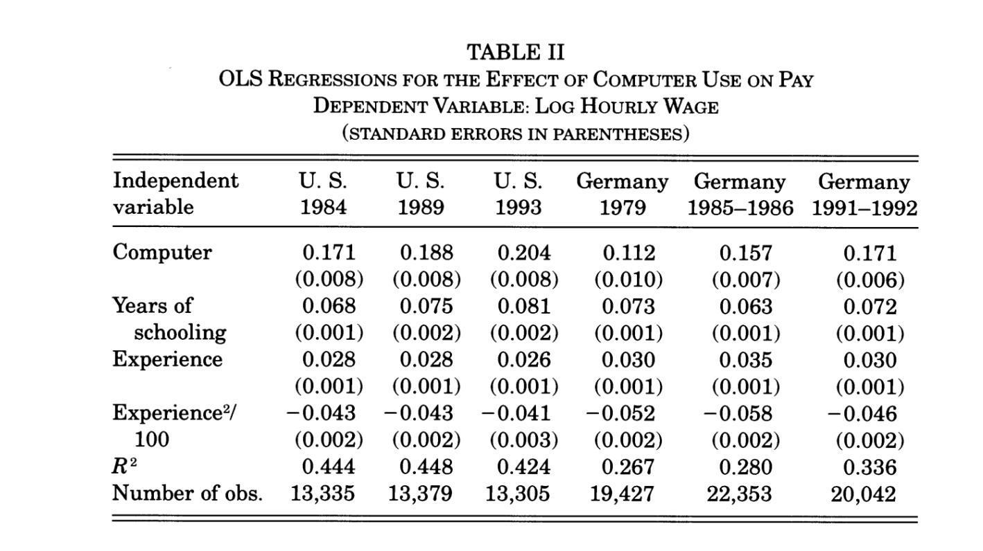 TABLE II OLS REGRESSIONS FOR THE EFFECT OF COMPUTER USE ON PAY DEPENDENT VARIABLE: LOG HOURLY WAGE (STANDARD ERRORS IN PARENT