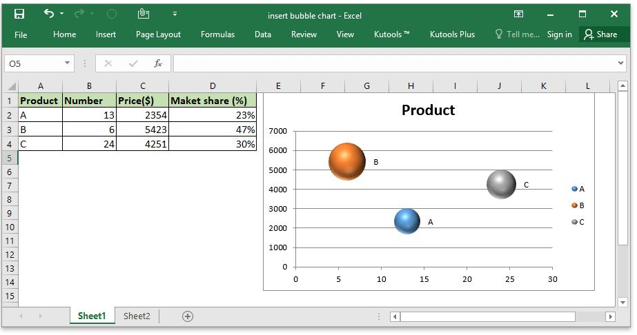 09 insert bubble chart - Excel Data Review View File Home Insert Page Layout Formulas Kutools ™ Kutools Plus Tell me... Sign