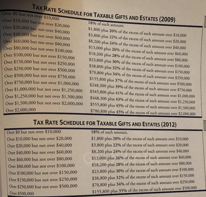 TAX RATE SCHEDULE FOR TAXABLE GIFTS AND ESTATES (2009) Over $0 but not over $10,000 Over $10,000 but not over $20,000 18% of