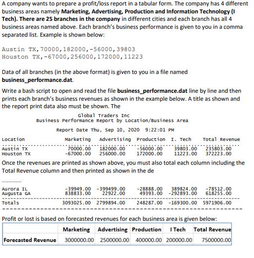 A company wants to prepare a profit/loss report in a tabular form. The company has 4 different business areas namely Marketin