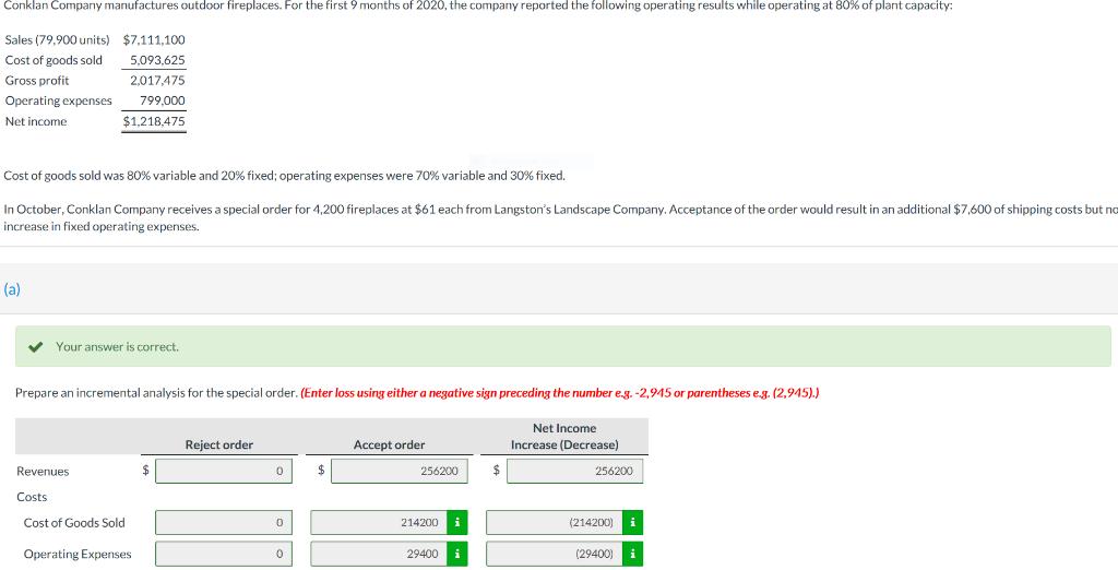 Conkan Company manufactures outdoor fireplaces. For the first 9 months of 2020, the company reported the following operating