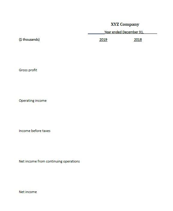 XYZ Company Year ended December 31, 2019 2018 ($ thousands) Gross profit Operating income Income before taxes Net income from