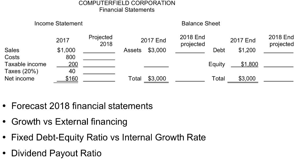 COMPUTERFIELD CORPORATION Financial Statements Income Statement Balance Sheet 2017 Projected 2018 2018 End projected 2017 End