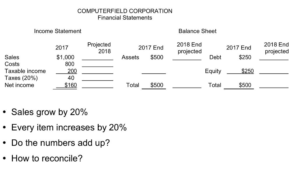 COMPUTERFIELD CORPORATION Financial Statements Income Statement Balance Sheet 2017 Projected 2018 2017 End 2018 End projected