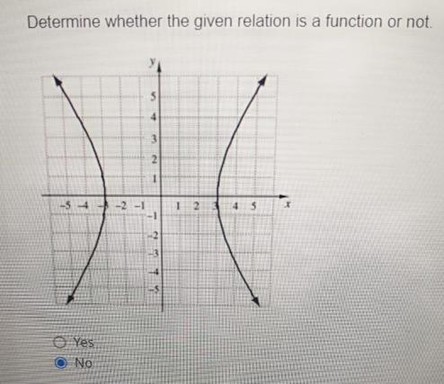 Determine whether the given relation is a function or not. 4. 3.