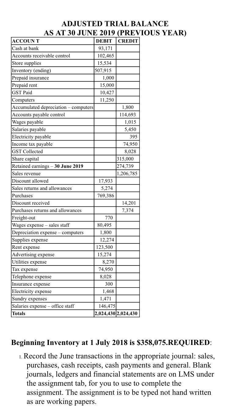 ADJUSTED TRIAL BALANCE AS AT 30 JUNE 2019 (PREVIOUS YEAR) ACCOUNT DEBIT CREDIT Cash at bank 93,171 Accounts receivable contro