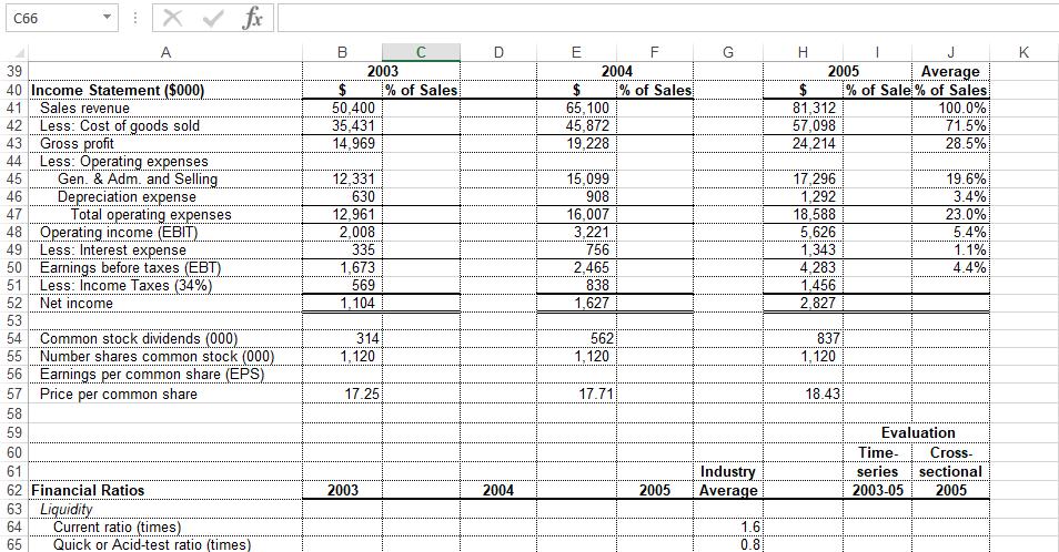 C66 1 X ✓ fix mK C2003 $ % of Sales 50,400 35,431 14,969 EF 2004 $ % of Sales 65,100 45,872 19,228 H2005 Average % of Sal