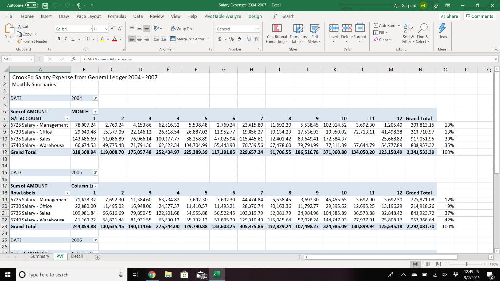 AutoSave H Salary Expensas 2004 2007 Excel Ajia Gaspard AG PivatTable Analyze File Formulas Review View Help Design Search Sh