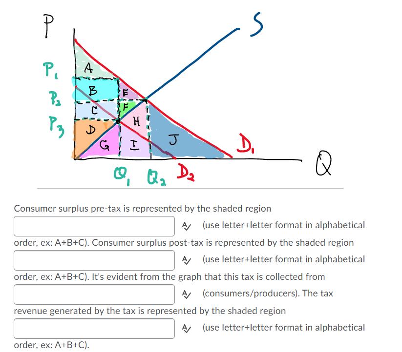 P Pi AB В -c Pa P3 FH )G / I JD. Q, Q₂ Da Consumer surplus pre-tax is represented by the shaded region A (use letter+let