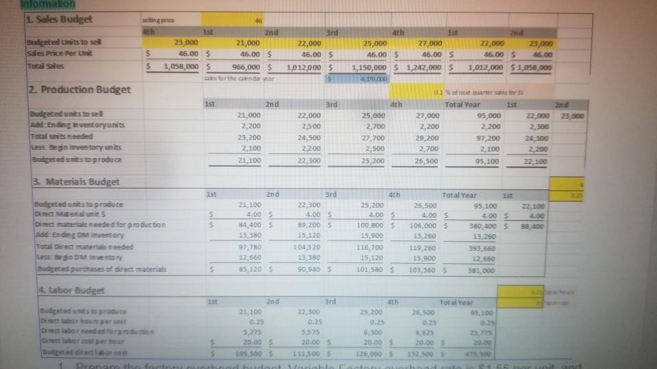 Infomahon 1. Sales Budget Budgeted Units to sell Sales Price Per Un Totalles $23,000 15.00 $ 1,058,000 $ 2nd 21,000 46.00 $