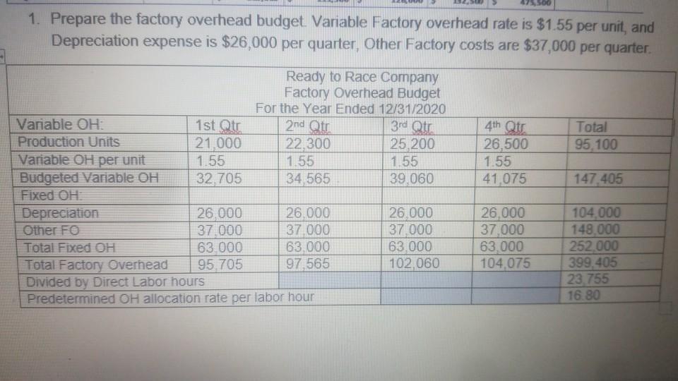 1. Prepare the factory overhead budget Variable Factory overhead rate is $1.55 per unit, and Depreciation expense is $26,000